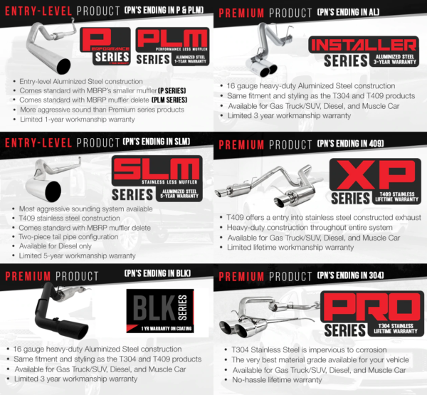 MBRP S5014AL Cat-Back Exhaust Aluminized Steel Performance Bolt-On MBRP S5014AL Cat-Back Exhaust Aluminized Steel Performance Bolt-On