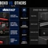Boxo USA 3-Drawer Hand Carry Toolbox Boxo USA 3-Drawer Hand Carry Toolbox