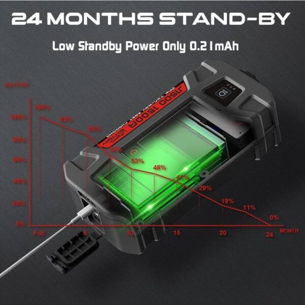 LOKITHOR J1500 1500A Portable Jump Starter LOKITHOR J1500 1500A Portable Jump Starter